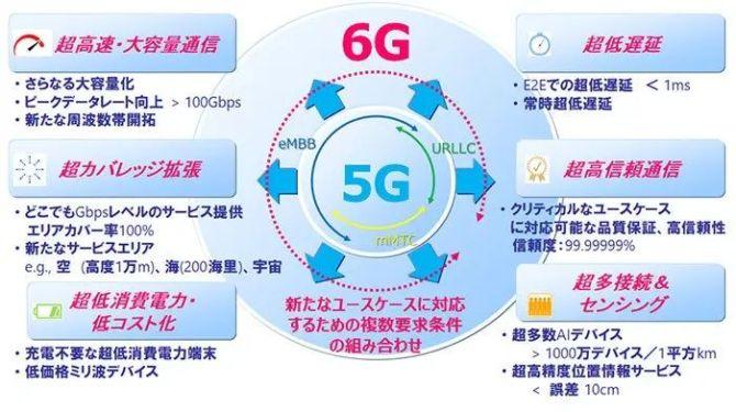 5G 天天奭 5G 天天运动快点播 5G16M 高速网络,带你体验飞一般的感觉