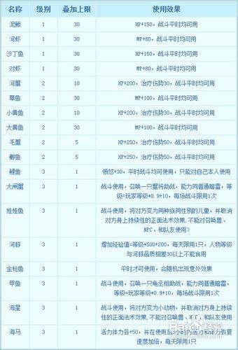 梦幻西游钓鱼达人秘籍：高效钓鱼技巧全攻略
