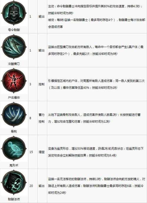 暗黑破坏神手游不朽法师流派深度解析:伤害技能与宝石配置全方位分析