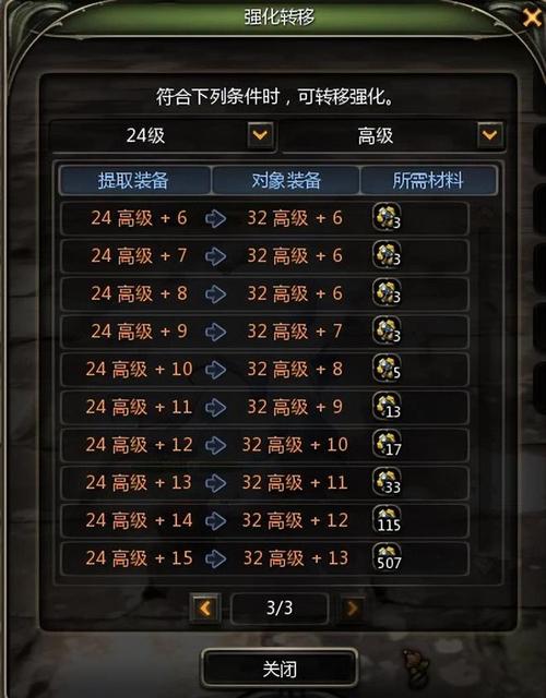 龙之谷手游新手快速升级攻略:掌握技巧提升等级速度