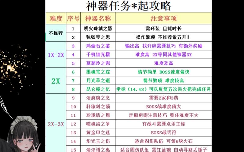 梦幻西游手游轩辕丘之祸神器任务全面解析：细节操作助你轻松通关攻略