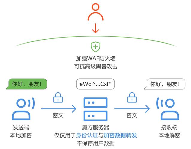 一线二线无人区乱码是一款专业的加密软件，能够保护您的隐私安全