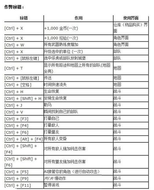 骑马与砍杀2游戏全秘籍秘籍概览:作弊码大全及指令指南