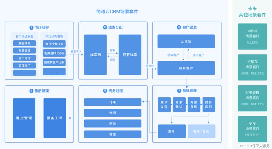 成免费 crm 大全:一站式 crm 系统,提升企业销售管理效率