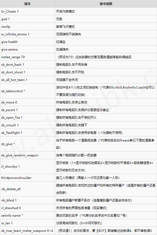 求生之路2单机版秘籍模式开启全攻略