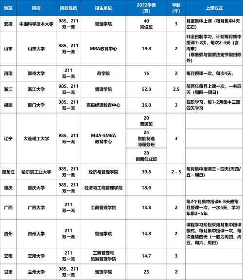 国精产品一品二品国 MBA,提升你的 MBA 知识与技能