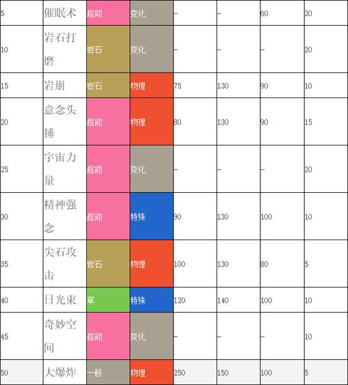 口袋妖怪复刻太阳岩全面解析:属性特征进化图鉴及实用指南