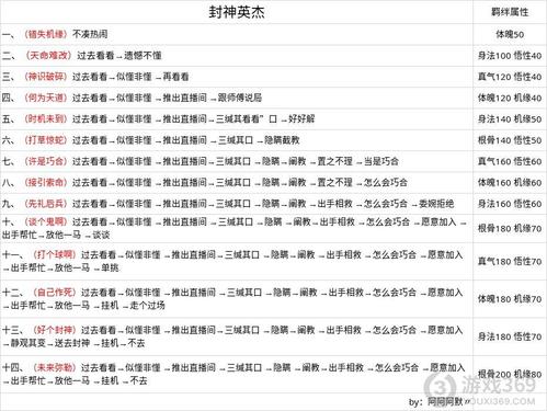 问道手游攻略精华汇总：句话解读游戏全攻略