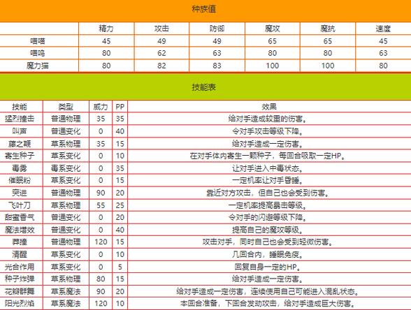 洛克王国武斗酷猫技能大全:技能表图鉴与详细技能介绍