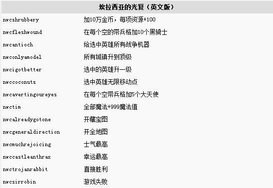 魔法英雄传关卡3-1三星攻略详解：完美通关秘籍与技巧解析