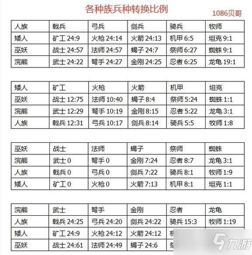 剑与家园新手兵种阵容摆放指南:关键位置决定胜败——兵种搭配攻略全解析