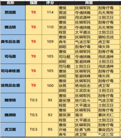嘿嘿三国联盟副本攻略大全:战略指南助你征战烽火岁月