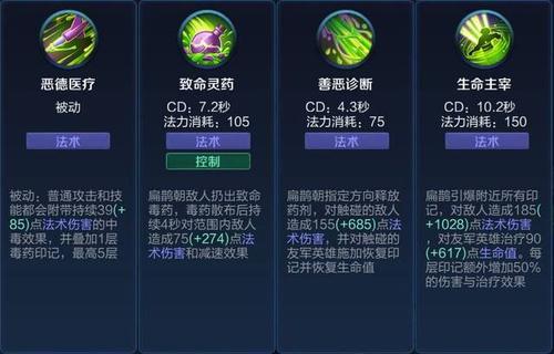 王者荣耀扁鹊S8赛季全面攻略:技能玩法出装实战汇总