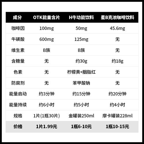 全新 XX 牌能量含片,由多种天然植物提取,被黑人玩得不能下床