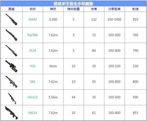 绝地求生大逃杀:道具配件全解析与详细介绍