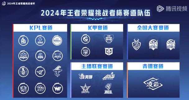 王者荣耀3月21日KPL揭幕战:群雄逐鹿,英雄豪杰对决点燃电竞盛宴