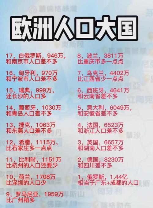 亚洲、欧洲、美洲人口大揭秘