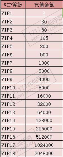 诛仙手游VIP等级价格详解:各等级花费全面一览