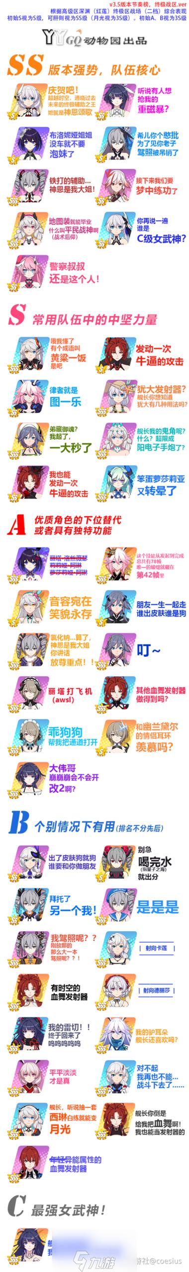 崩坏3角色进阶攻略:等级要求与增幅核心开启指南