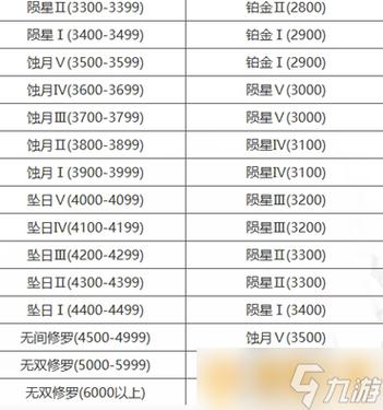 永劫无间段位计算方式详解:晋级机制与积分计算揭秘