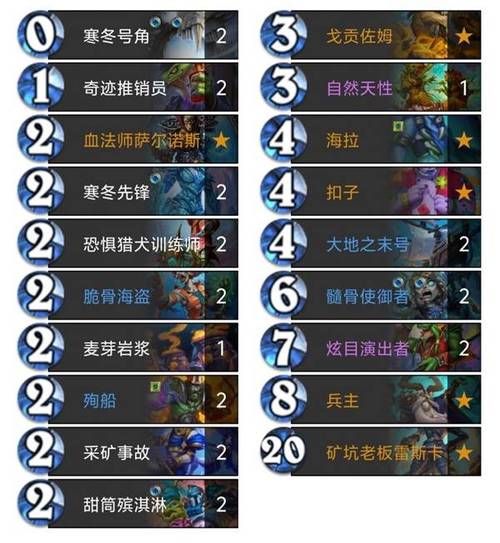 炉石传说:美服野兽德提速攻略第卡组深度解析