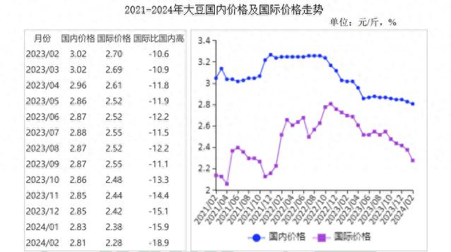 仙踪林大豆行情网 WWW,提供专业的大豆市场行情分析和预测