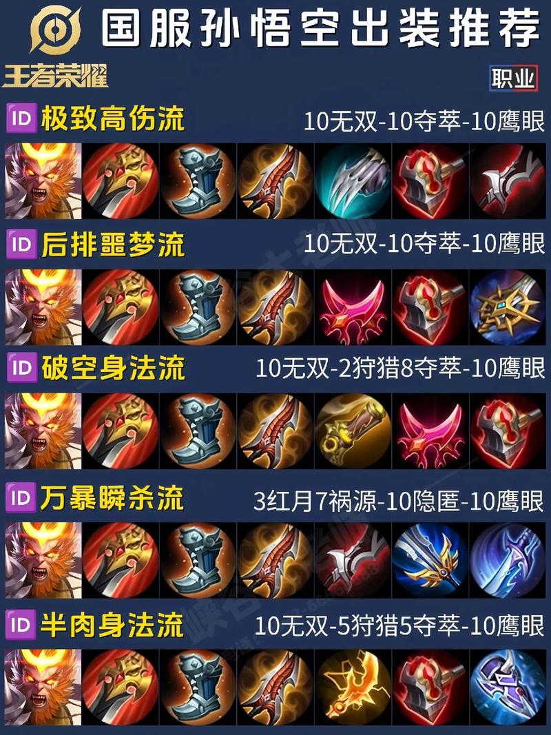 王者荣耀孙悟空攻略:技巧玩法与最佳出装搭配顺序推荐