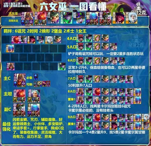 守望先锋艾兴瓦尔德地图防守方阵容推荐——巧妙应对的传奇守备配置