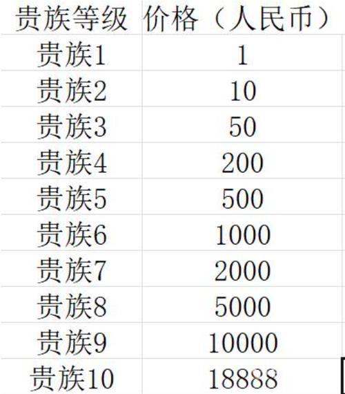 王者荣耀符文页开启价格详解:最新价格表览及解析