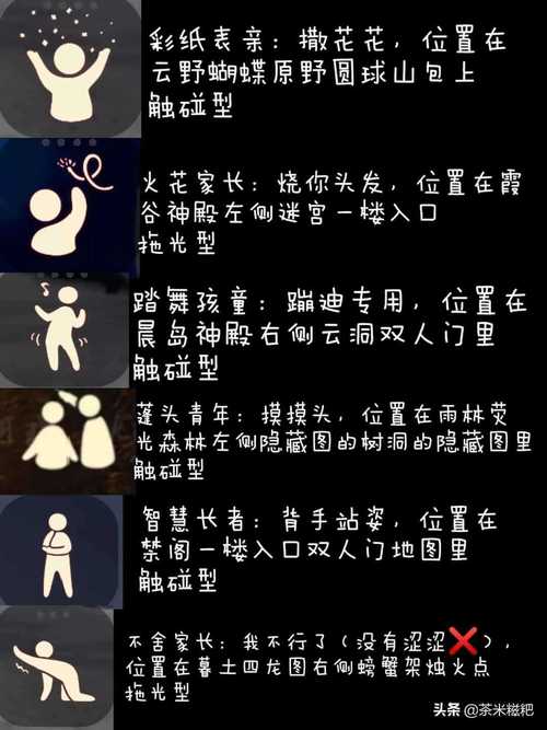 光遇晨岛回归先祖位置攻略大全：解锁地图隐藏元素，快速定位先祖位置指南