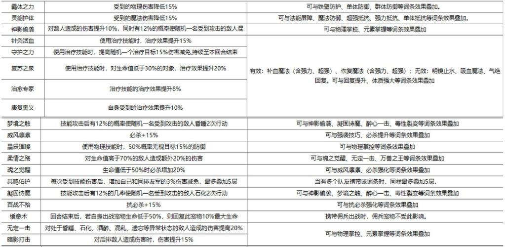 拉结尔装备进阶宝典:全面解析装备强化材料获取攻略
