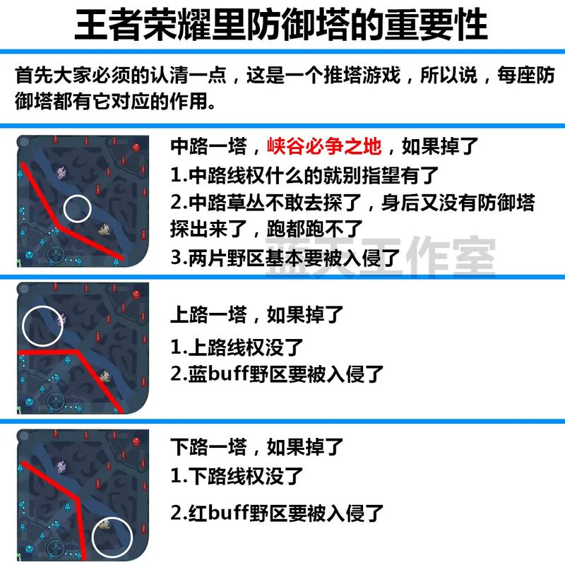 王者荣耀游戏前期防御塔保护机制详解：守护塔安全与战略利用解析