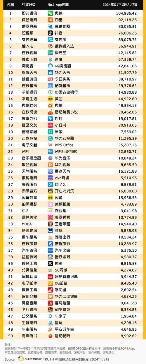 男生女生差差差很疼 App 大全,包含各种类型的应用,满足不同用户需求