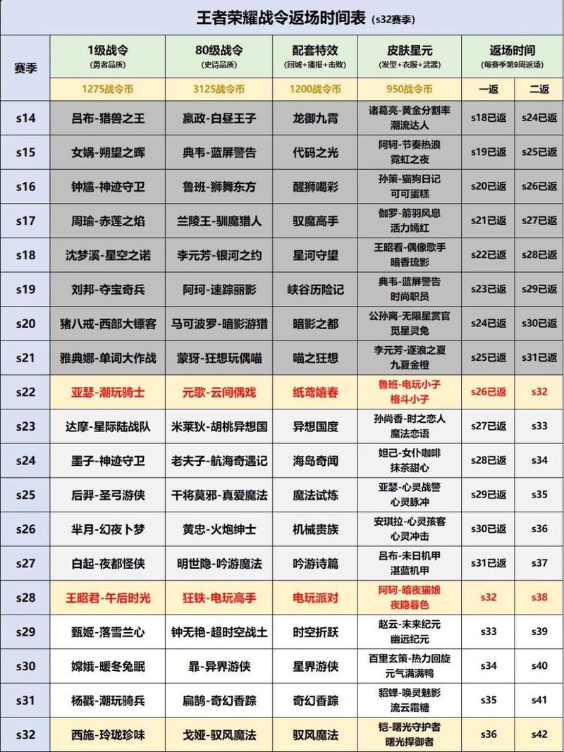 王者荣耀s31赛季启动时间揭秘：最新赛季开启时间与最新动态全解析