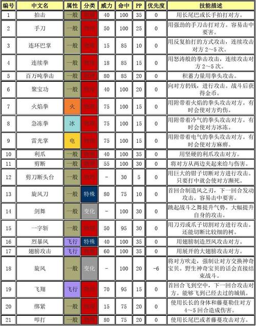 关于口袋妖怪复刻派拉斯特属性技能深度解析与图鉴详解