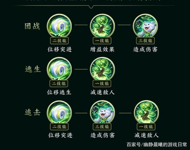 王者荣耀中的英雄阿古朵全方位介绍与解析:特色技能定位及玩法攻略