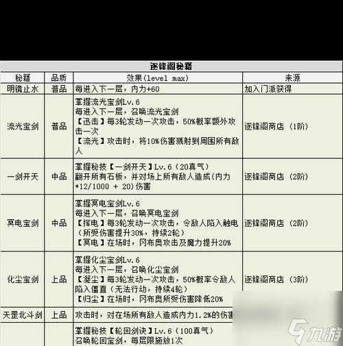 不思议迷宫法老洞窟攻略：法宝选择深度分析与策略