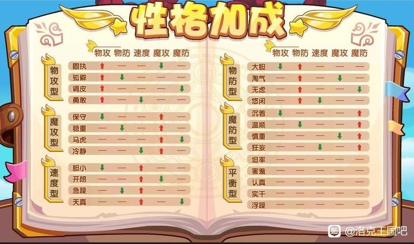 洛克王国索尔性格推荐：探索个性与命运的独特之旅