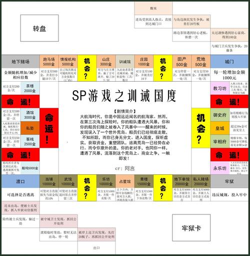 sp 小圈里的每天挨打任务表，全方位助你提升自我