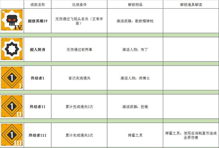 关于超能战线礼包领取攻略大全：详细指南及获取途径解析