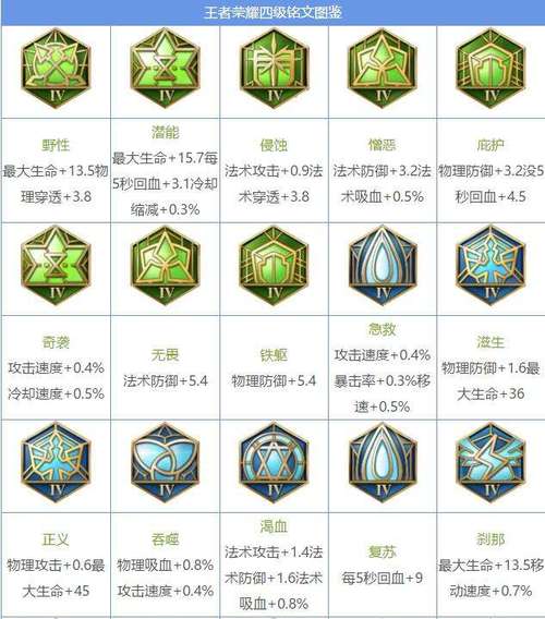 王者荣耀阿古朵打野铭文推荐