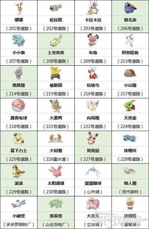 宝可梦晶灿钻石明亮珍珠对战塔攻略玩法介绍