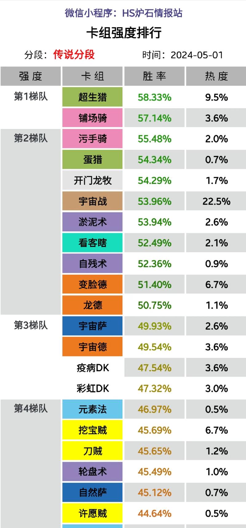 炉石传说新版本首日强势控场弃牌术策略深度解析与卡组分享