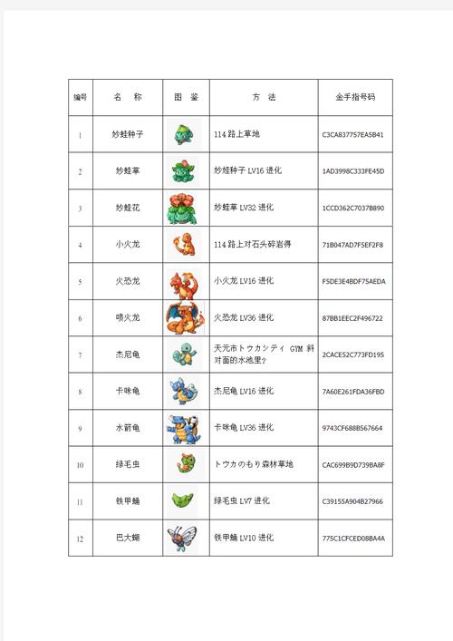 口袋妖怪火红金手指代码详解:游戏攻略与秘籍全解析