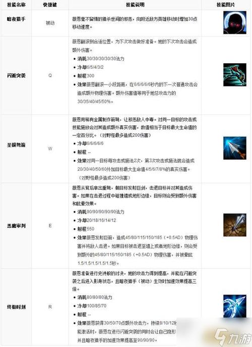 暗夜猎手薇恩专属出装与铭文搭配:利刃出鞘,千里追踪破敌之路揭秘