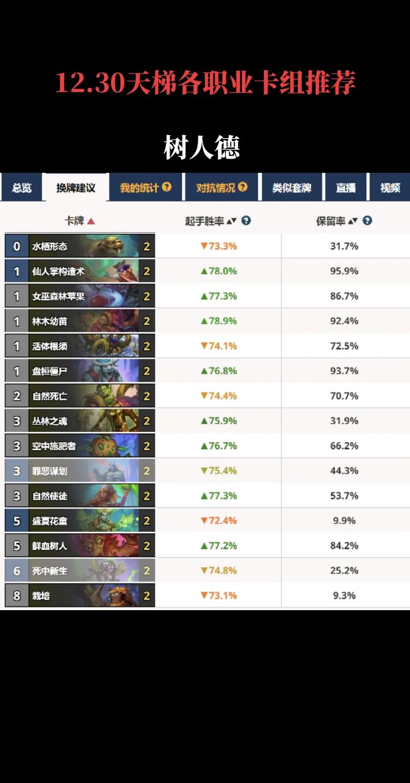 炉石传说：牧师卡组解析——标准天梯杂毛复活牧师策略深度解析