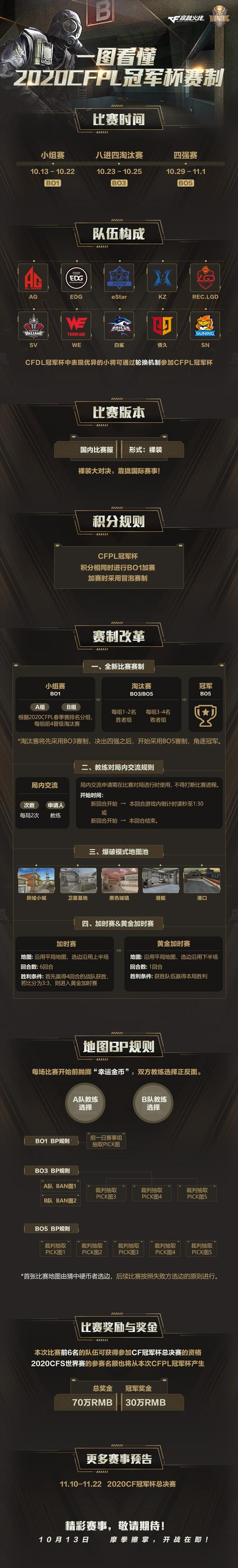 穿越火线冠军杯通行证活动全攻略：解锁荣耀之路的秘诀
