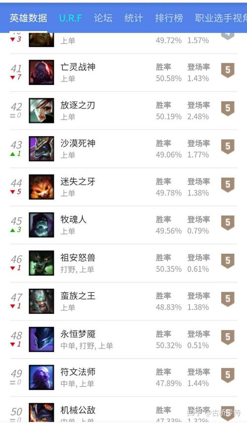 英雄联盟狼人出装攻略